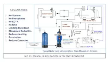 Chemical Boiler Water Treatment Chemicals