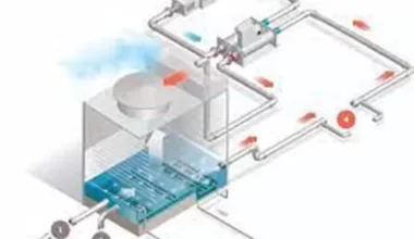 Chemical Cooling Tower Chemicals